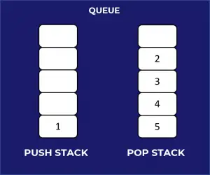 stack vs queue routing