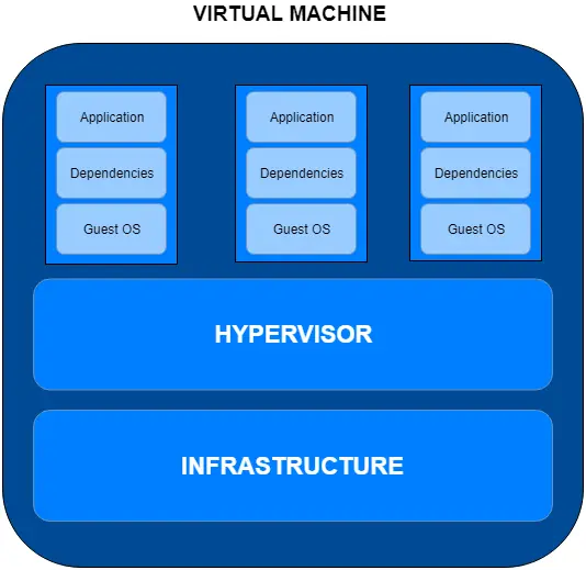 basics of docker virtual machine