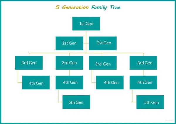 tree data structure example