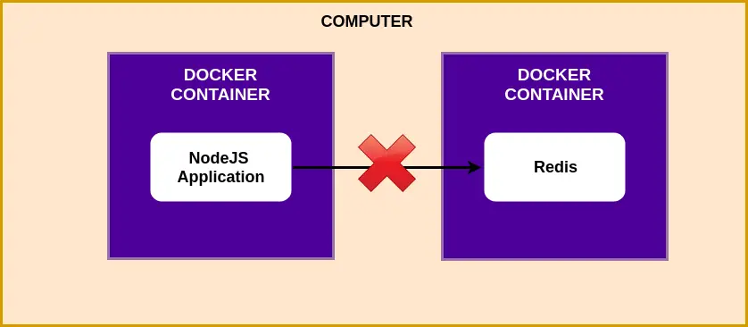 docker container connection