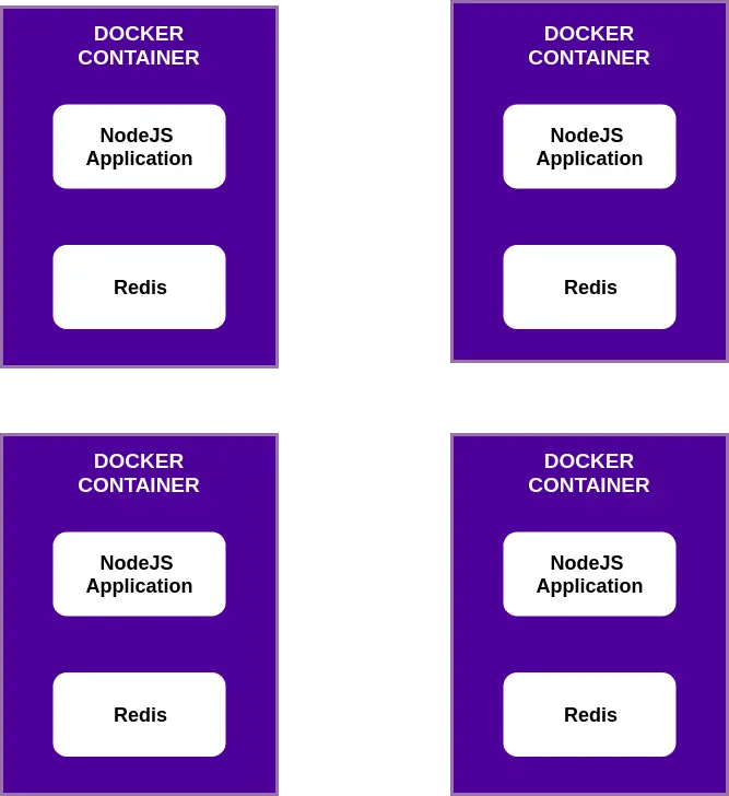 multiple docker containers