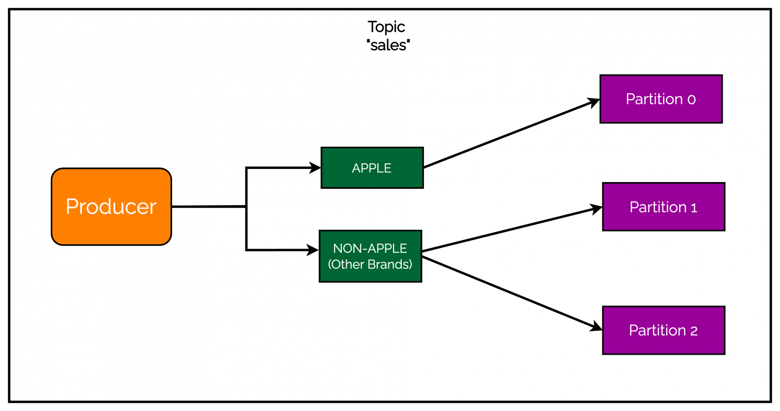 Java spring example