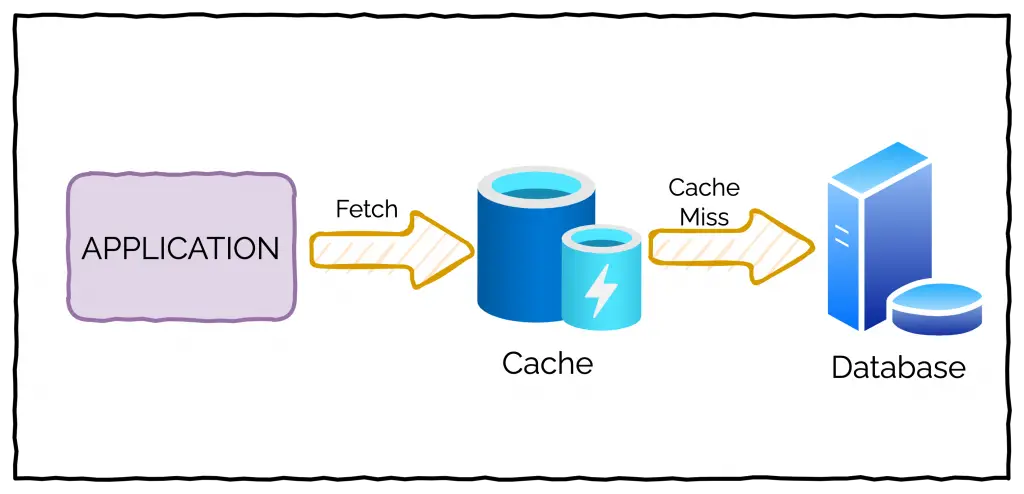 node.js in-memory caching approach