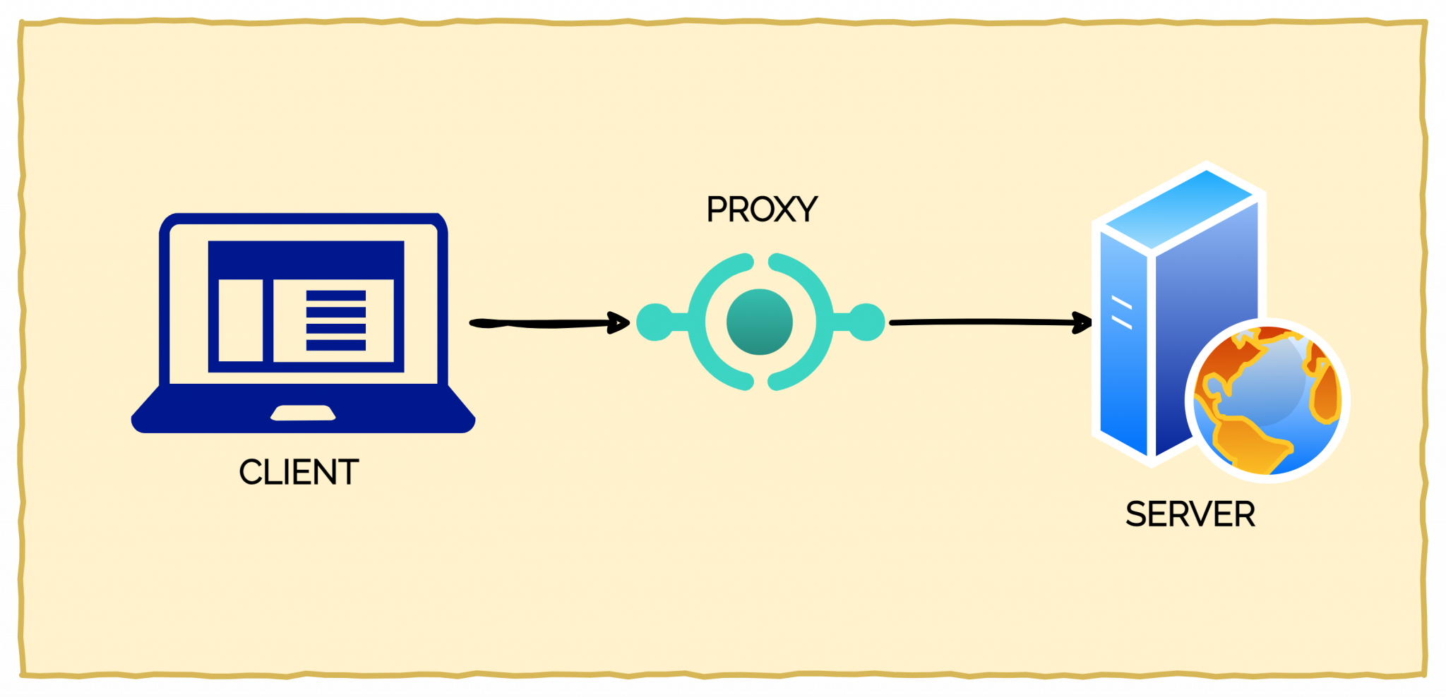 how-to-build-a-node-js-api-proxy-using-http-proxy-middleware