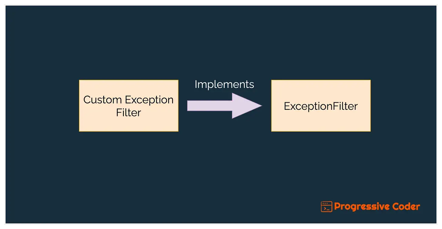 Exception filters · Issue #1449 · nestjs/nest · GitHub