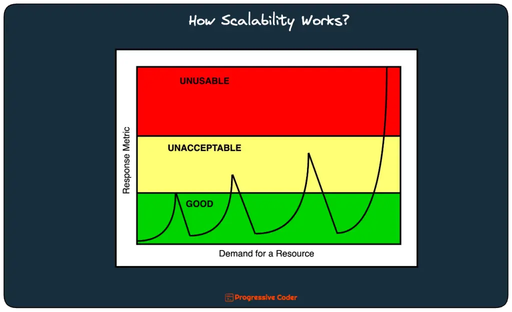 system design scalability