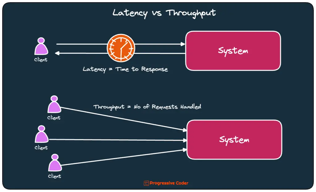system design latency vs throughput