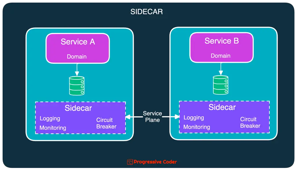 code reuse with sidecars