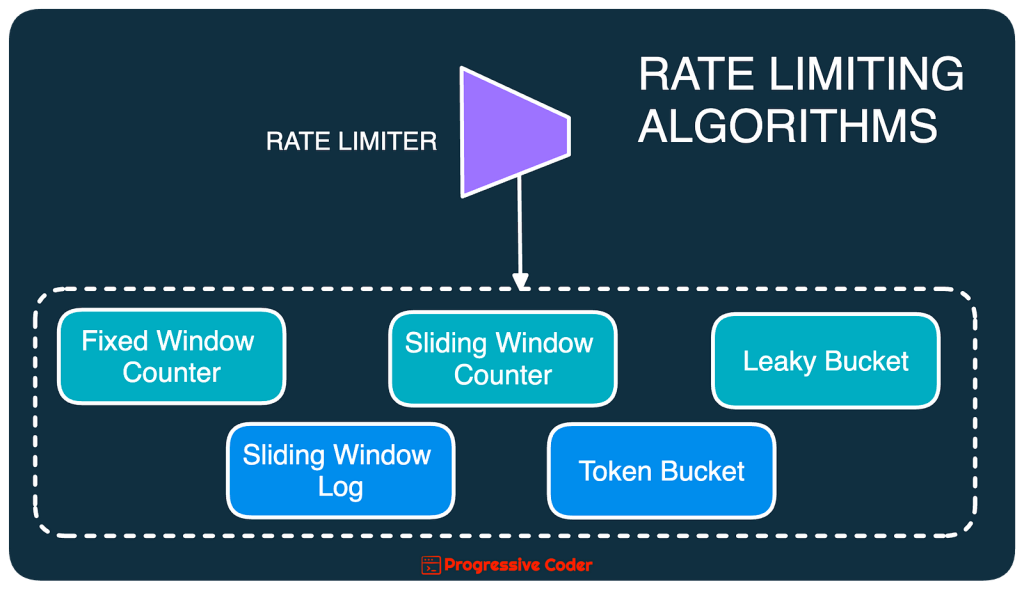 rate limiting algorithms