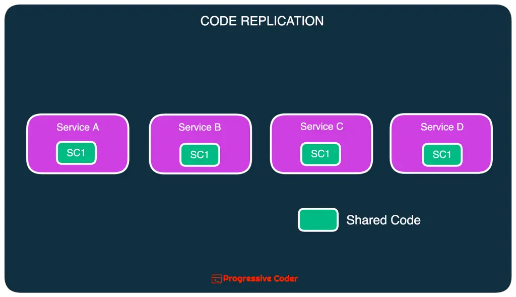 code reuse with replication