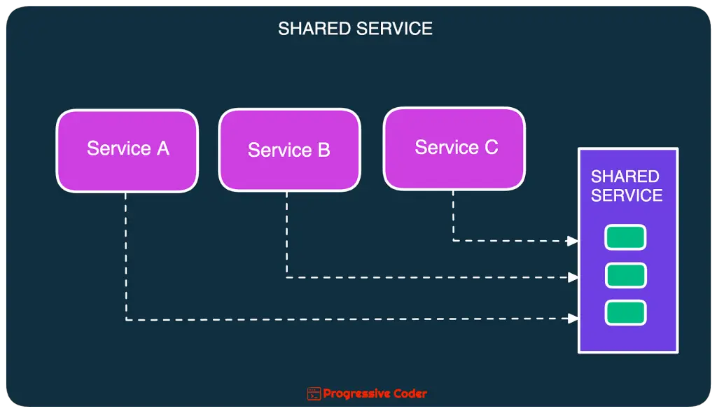 code reuse with shared service