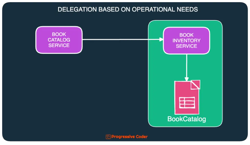 table ownership delegation based on operational needs