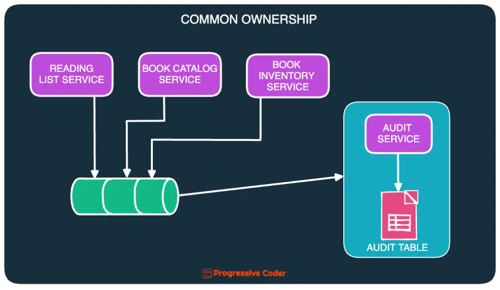 common data ownership